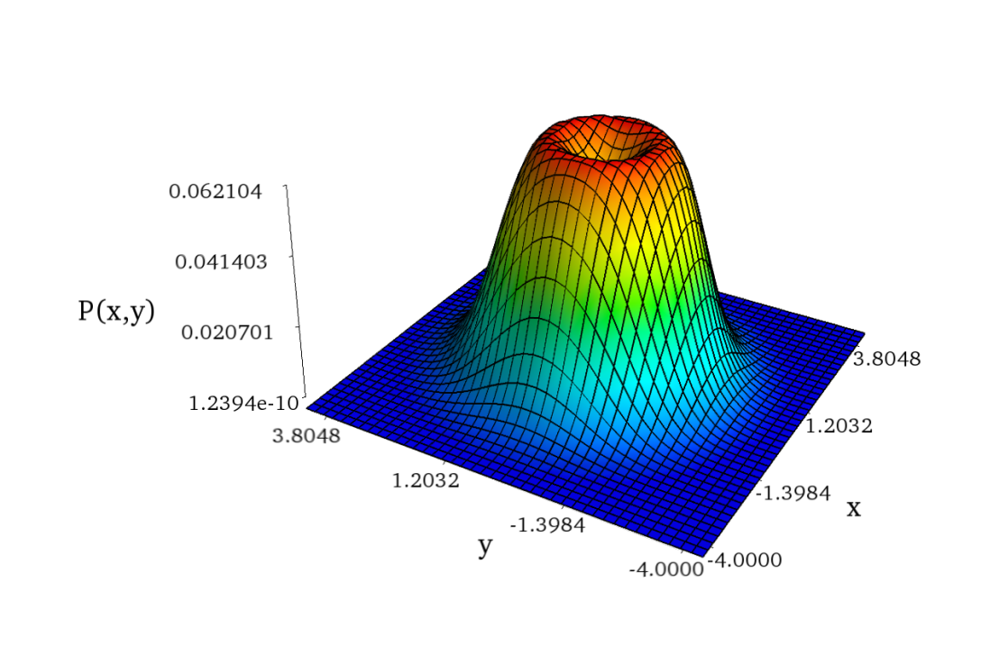 Computational Physics