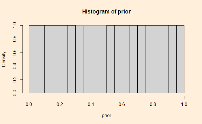 Bayesian Data Analysisasdas