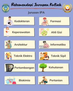 Jurusan Fakultas Minim Peminat