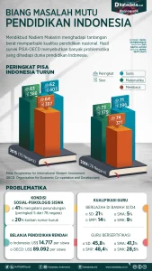 Problematika Pelajar Indonesia Dunia