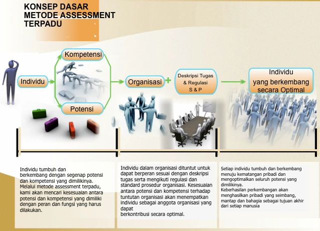 Asesmen Psikologi