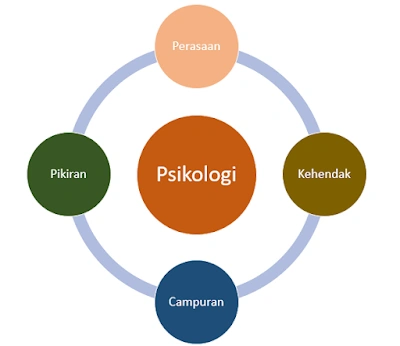 Psikologi dan Agama