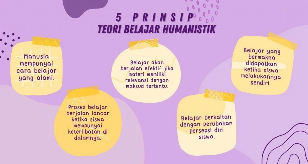 Psikologi Humanistik