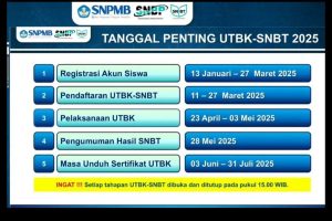 snbt2025