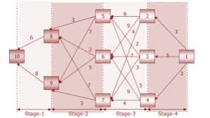 Pemrograman Probabilistikac