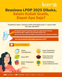 Beasiswa LPDP 2025 