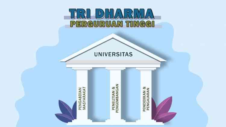 Tri Dharma Perguruan Tinggi