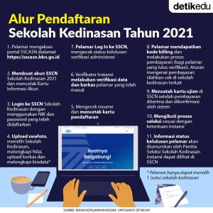 alur-pendaftaran-sekolah-kedinasan-tahun-2021