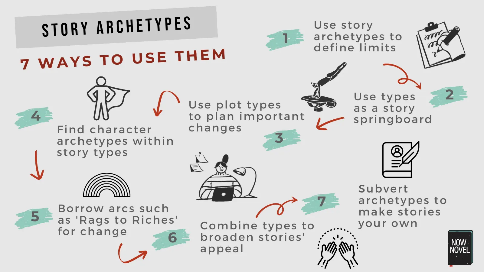 Archetypes in Literature