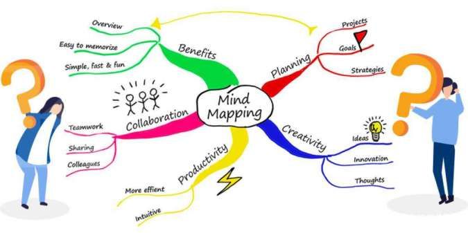 Teknik Mind Mapping yang Efektif untuk Mempersiapkan Ujian Sekolah