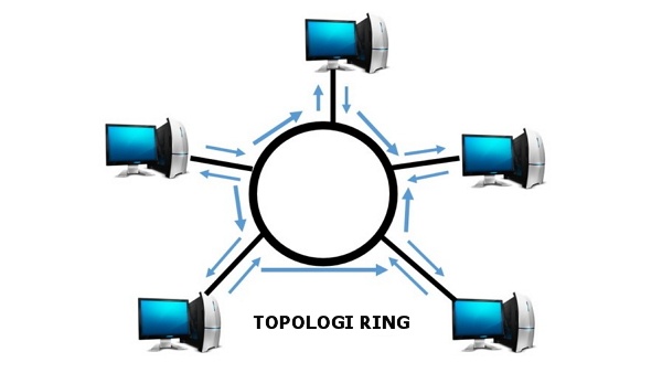Topologi Jaringan