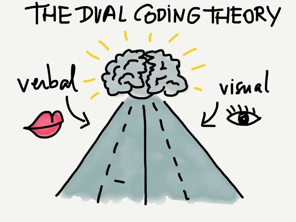 Dual Coding