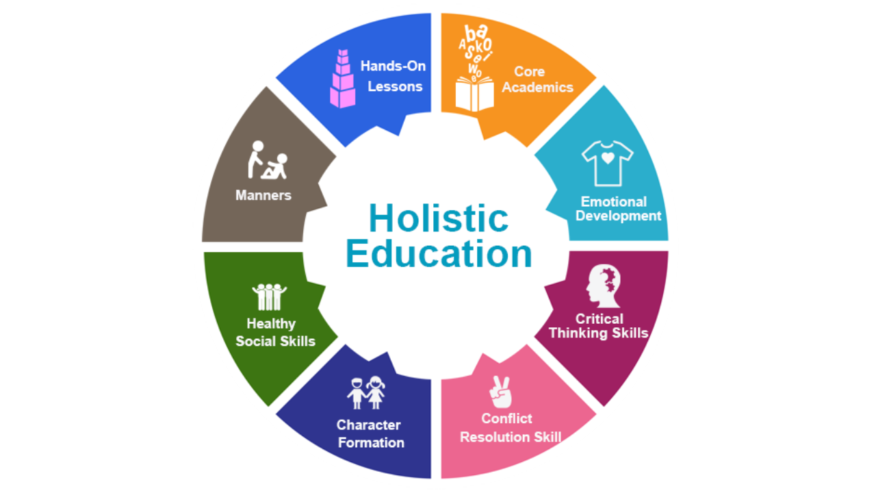Edukasi Holistik