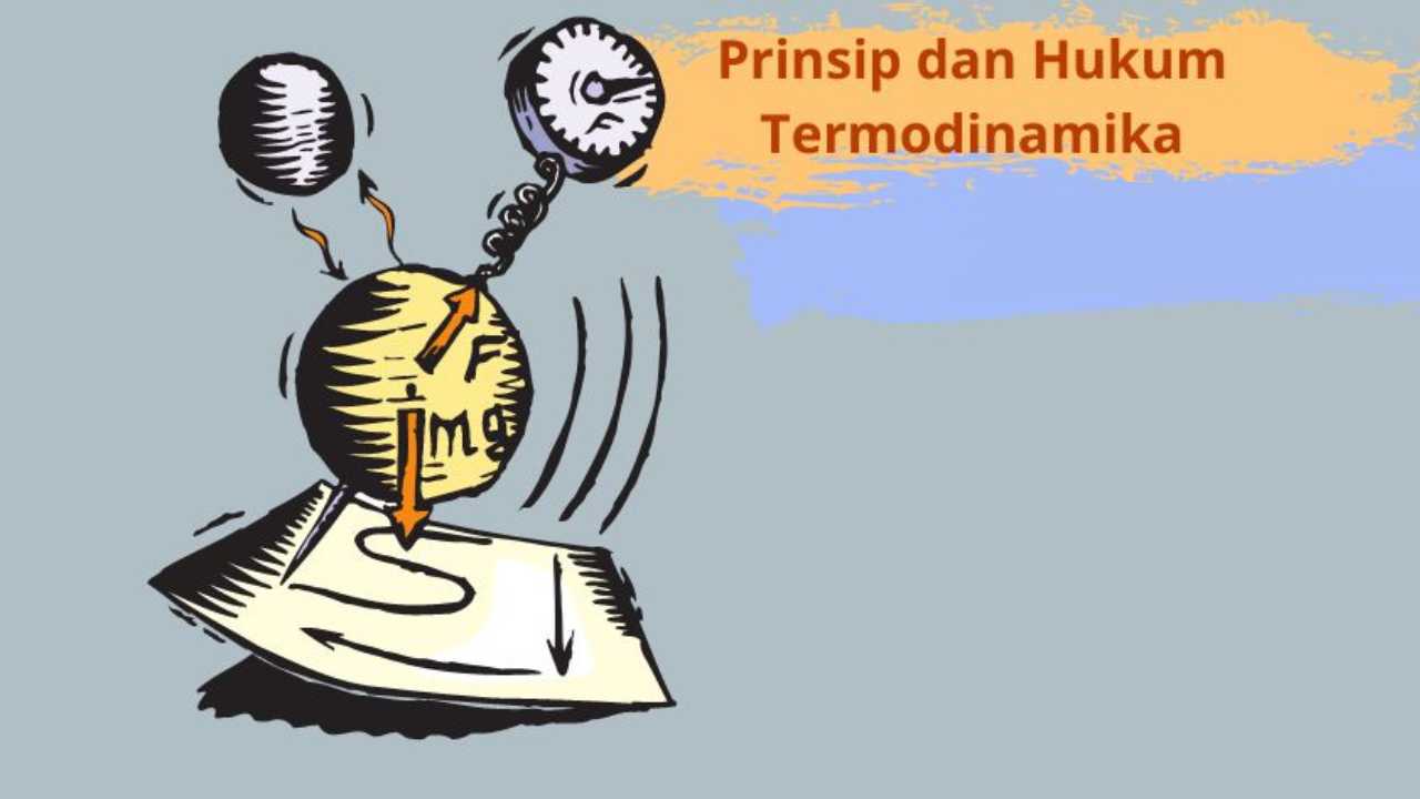 Hukum Termodinamik