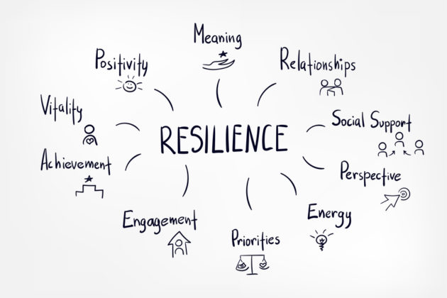 Edukasi Resiliensi