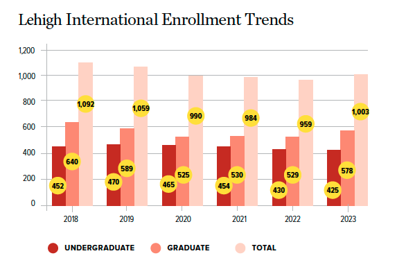 Enrollment Trends