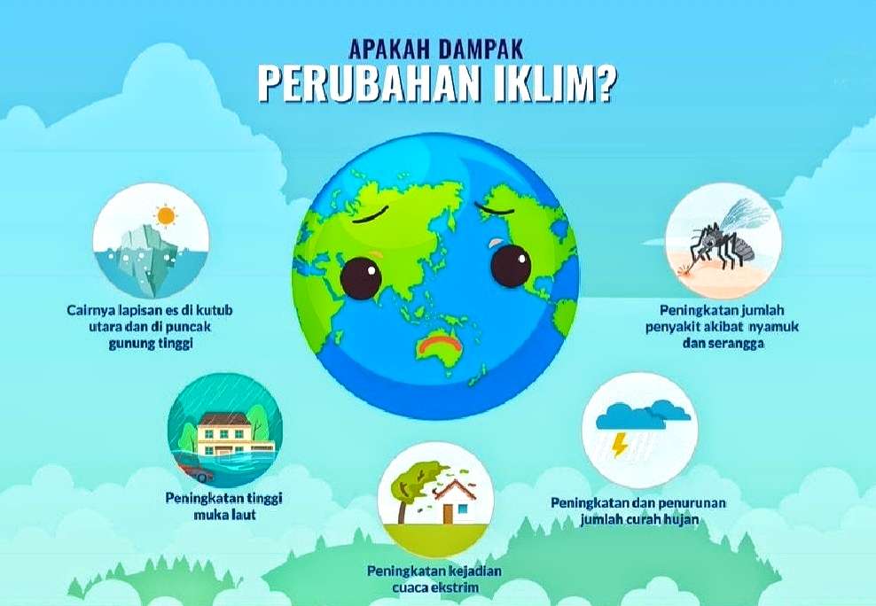 Perubahan Iklim Tips Adaptasi dan Mitigasi untuk Kehidupan Sehari-hari