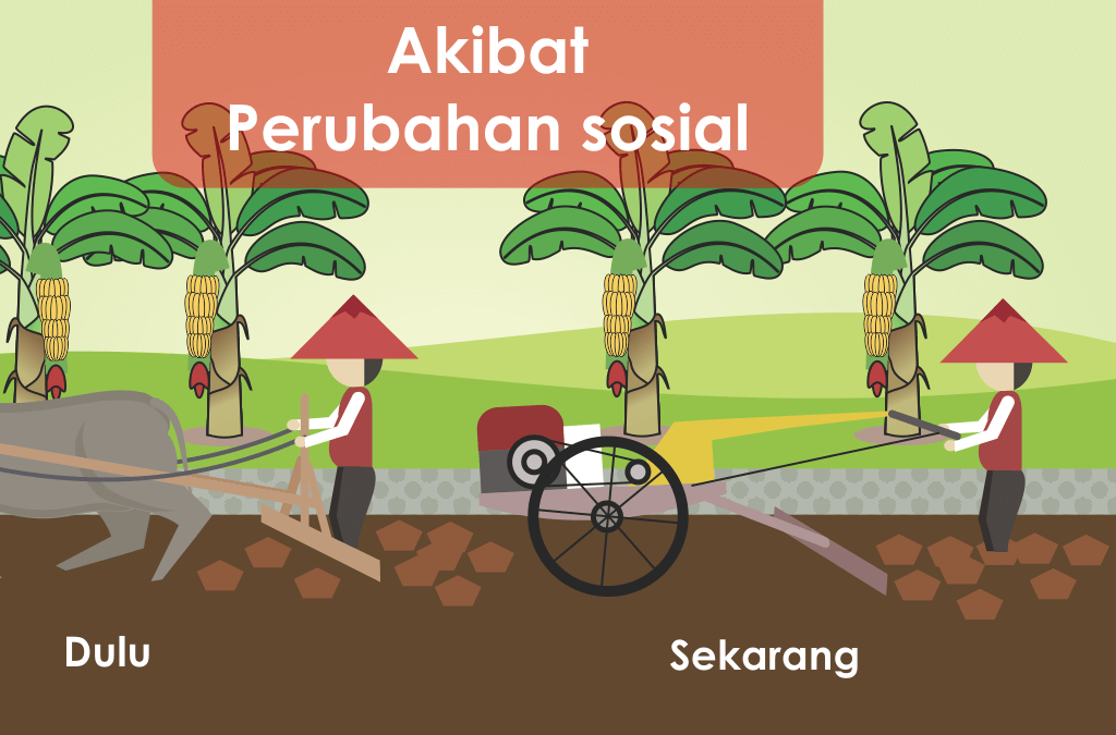 Perubahan Sosial Modern