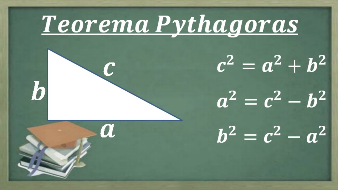 Teorema Pythagoras: Pengertian dan Penerapannya dalam Geometri