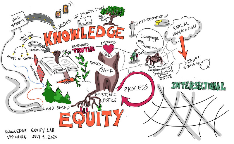 Knowledge Equity