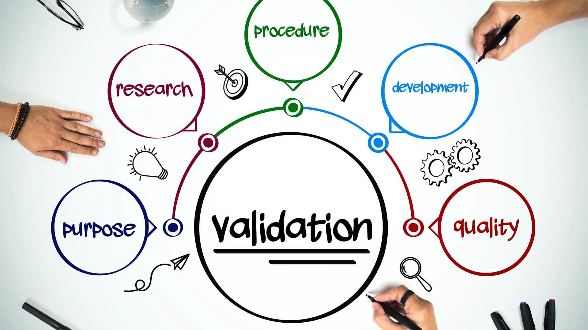 Customer Validation