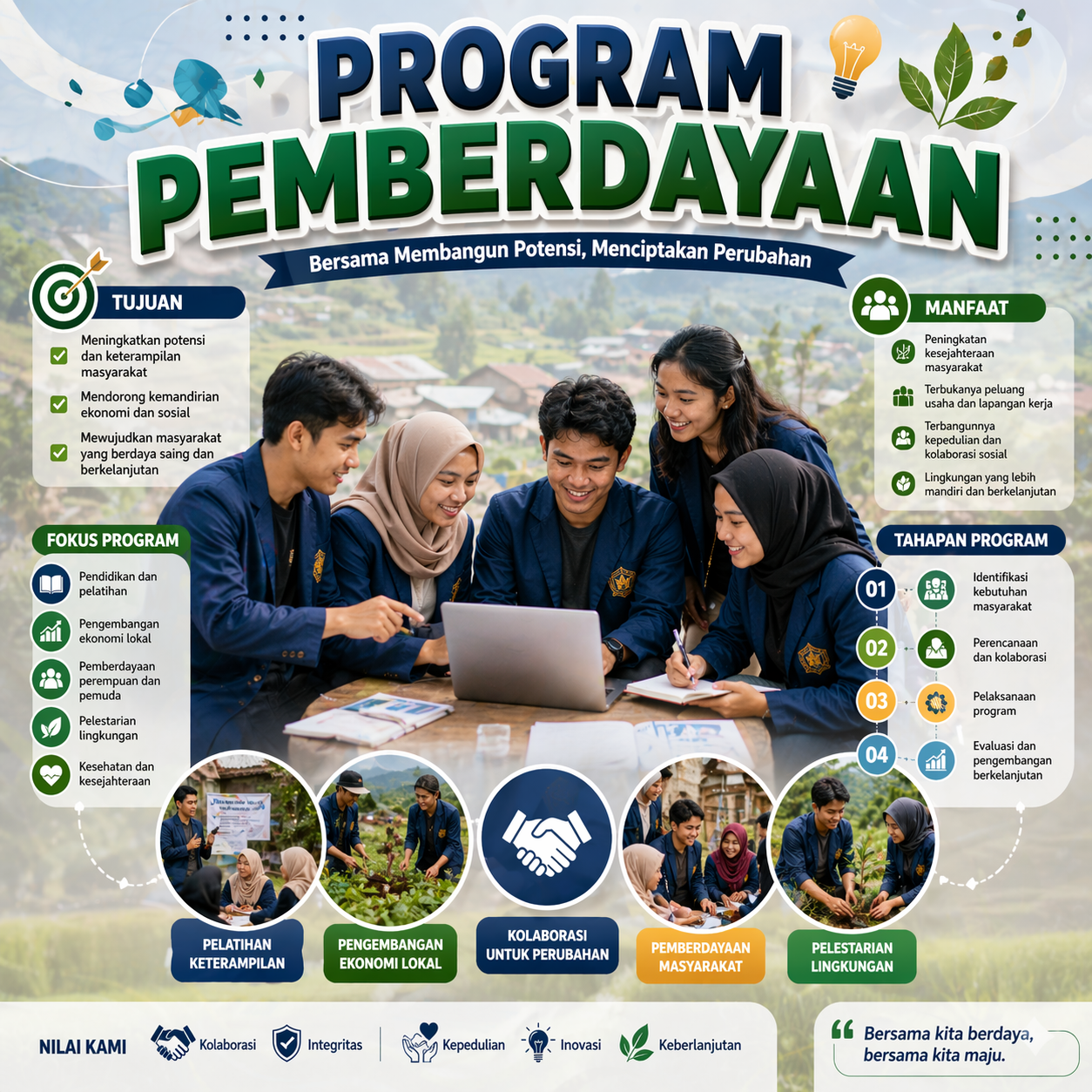 Program Pemberdayaan