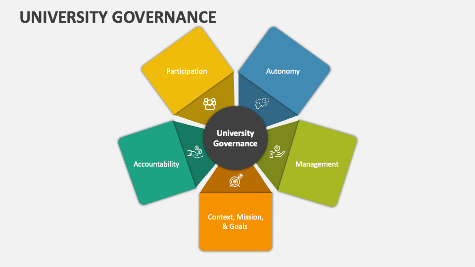 University Governance