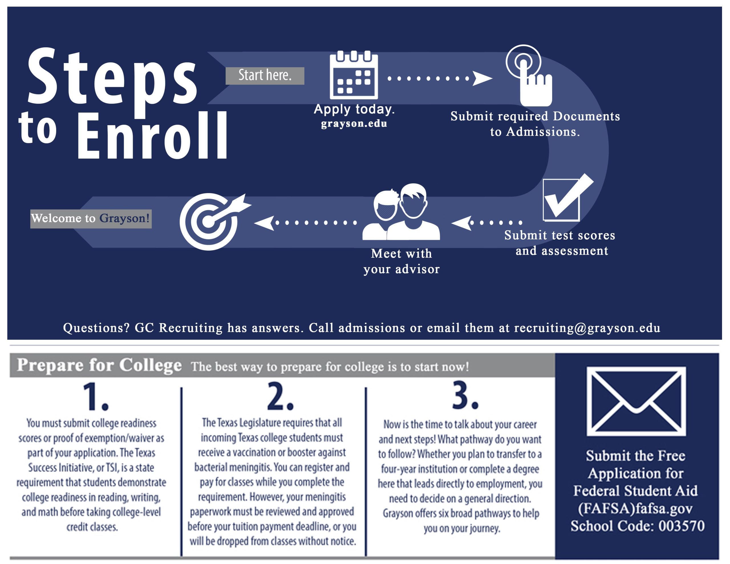 University Enrollment Process